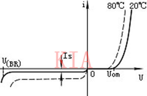 二極管 伏安特性曲線(xiàn)