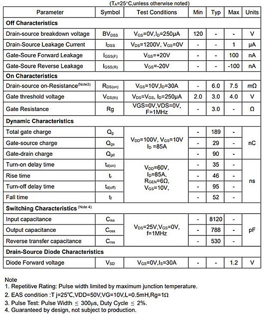 KNX2912A 120V TO-263