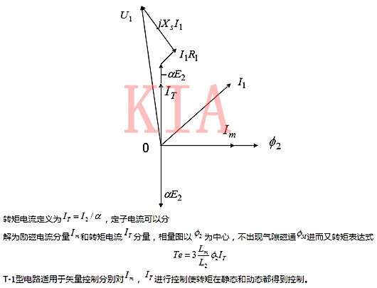 異步電機 穩態(tài)等效電路