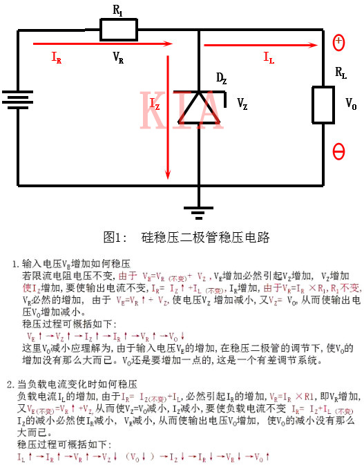 瞬態(tài)抑制二極管 穩壓二極管