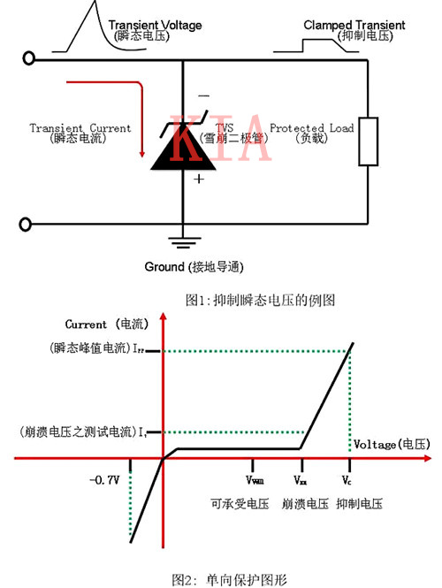 瞬態(tài)抑制二極管 穩壓二極管