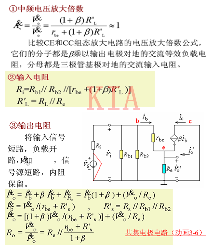 三極管基本放大電路 三種組態(tài)