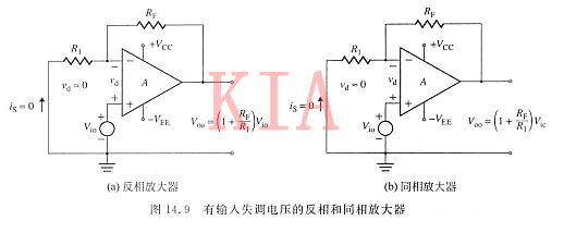 失調電壓 運放