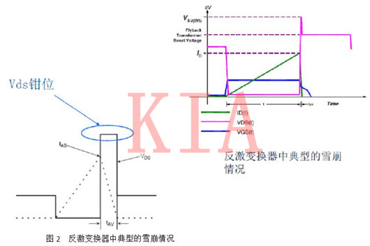 MOS管 EAS MOSFET