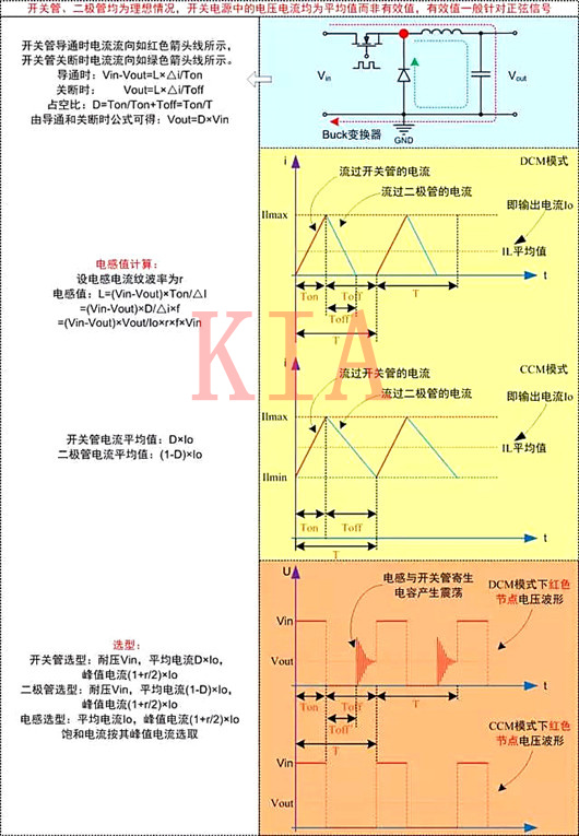 開(kāi)關(guān)電源 電路計算