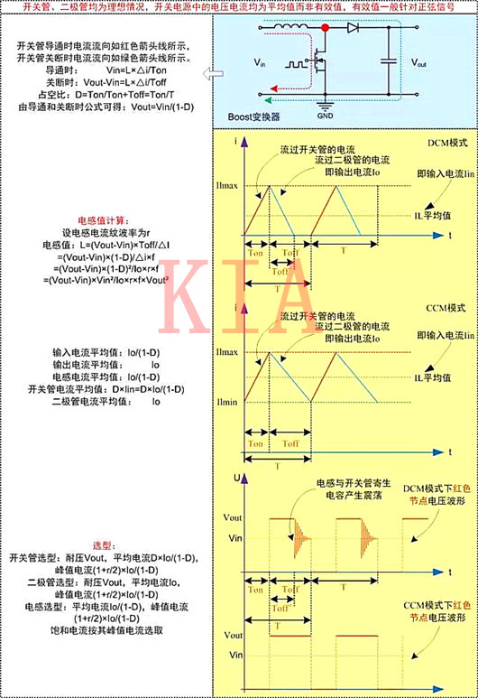 開(kāi)關(guān)電源 電路計算