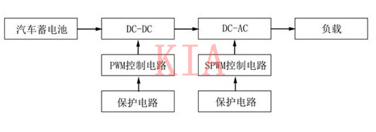 MOS管在車載逆變電源中的應(yīng)用方案-KIA MOS管