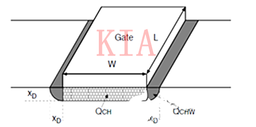 MOSFET-閾值電壓與溝道長和溝道寬的關(guān)系-KIA MOS管