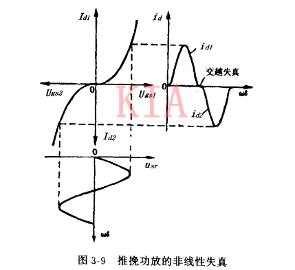 雙場(chǎng)效應管 放大器