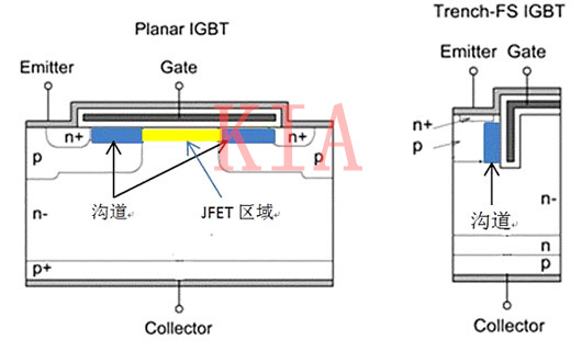 IGBT 平面型 溝槽型