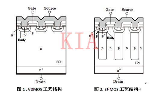 VDMOS與COOLMOS的區(qū)別分析及應(yīng)用-KIA MOS管