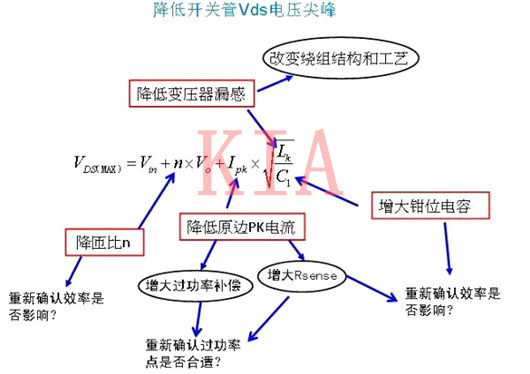 開(kāi)關(guān)管Vds電壓尖峰