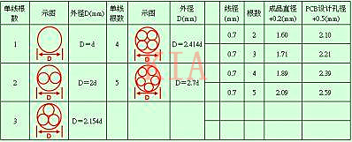 開(kāi)關(guān)電源工作經(jīng)驗