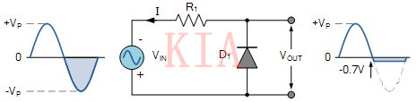 二極管限幅電路