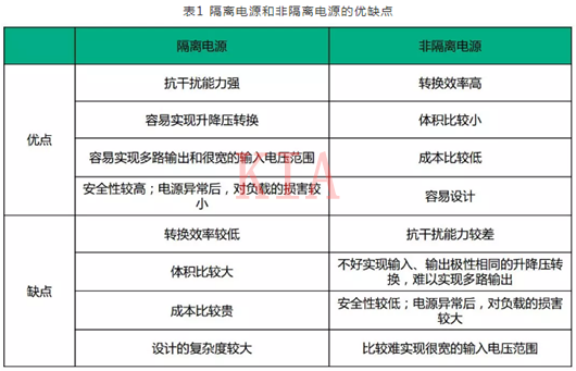 隔離電源 非隔離電源