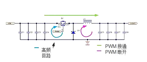 開(kāi)關(guān)電源設(shè)計(jì)：如何找到電源開(kāi)關(guān)回路？-KIA MOS管