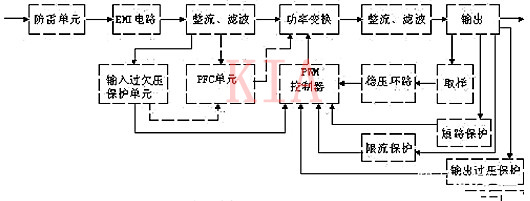 開(kāi)關(guān)電源 電路