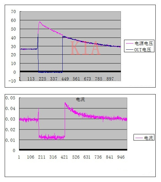 PMOS過(guò)壓保護電路