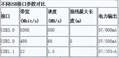 電路設計中電壓跌落問題解決方法-KIA MOS管