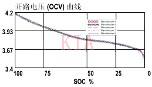 鋰離子電池 電量 title=