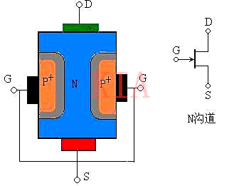 場(chǎng)效應管 電壓