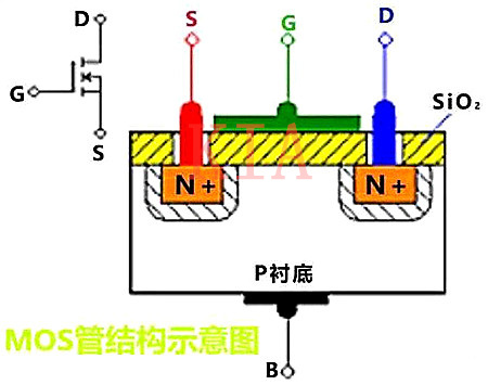 絕緣柵場(chǎng)效應管