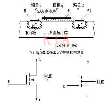 絕緣柵場(chǎng)效應管