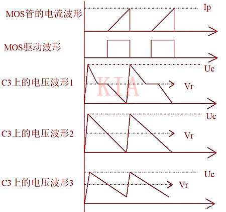 開(kāi)關(guān)電源 鉗位電路