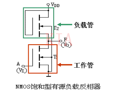 MOS 集成 門(mén)電路