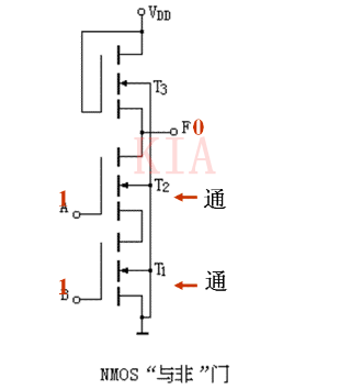 MOS 集成 門(mén)電路