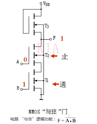 MOS 集成 門(mén)電路