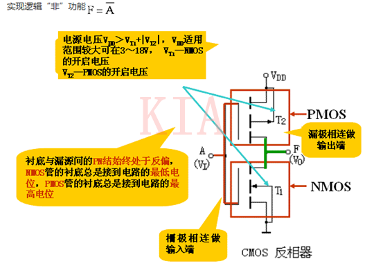 MOS 集成 門(mén)電路