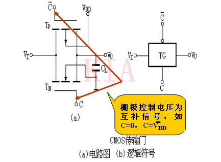 MOS 集成 門(mén)電路