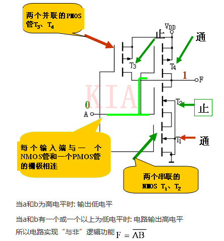 MOS 集成 門(mén)電路