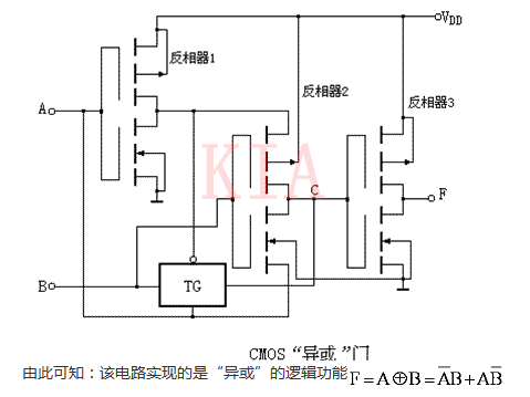 MOS 集成 門(mén)電路