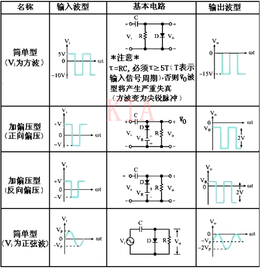 二極管 負鉗位器