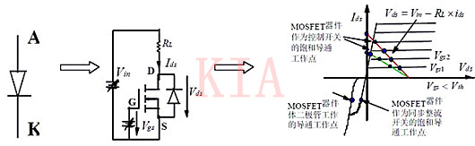 MOSFET 正向導通