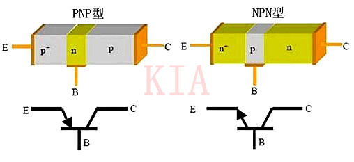 ?三極管電路-如何設(shè)計(jì)使三極管的工作電流最大？-KIA MOS管