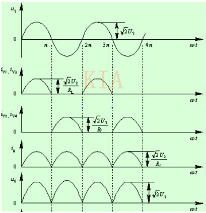 二極管 半波整流
