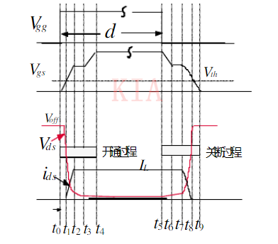 MOS管 開(kāi)通 關(guān)斷