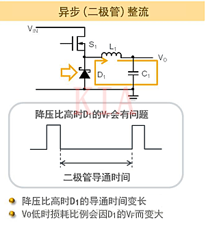 開關(guān)電源：同步整流與異步整流解析-KIA MOS管