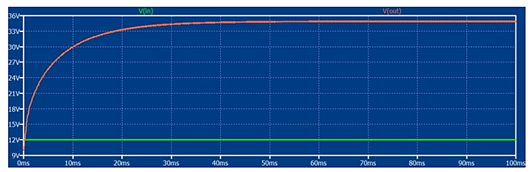 碳化硅MOSFET 轉換器