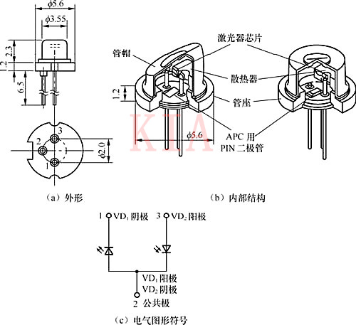 詳解激光二極管工作過(guò)程及構(gòu)造-KIA MOS管