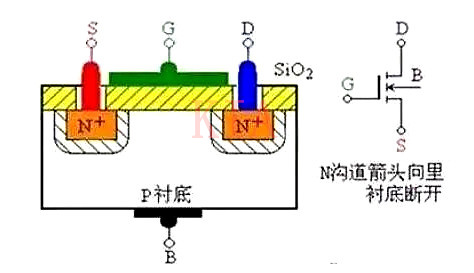 MOS管 場(chǎng)效應管