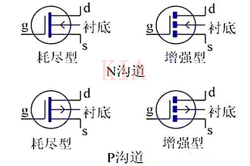 MOS管 場(chǎng)效應管