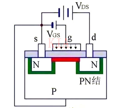 MOS管 場(chǎng)效應管