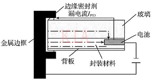 漏電流產(chǎn)生原因及設(shè)備漏電流如何解決？-KIA MOS管