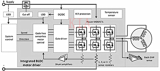 電機驅動(dòng)器 無(wú)刷直流電機