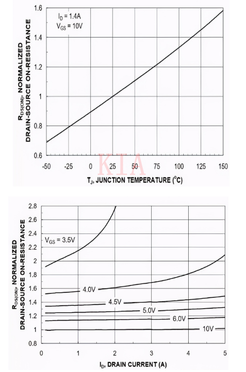 MOSFET 導(dǎo)通電阻 漏極源極