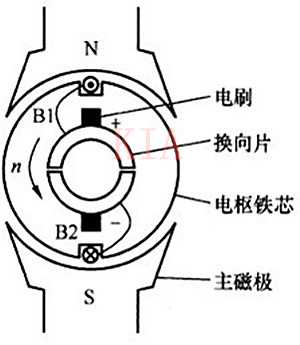 有刷直流電機(jī)的結(jié)構(gòu)及短路制動詳細(xì)分析-KIA MOS管